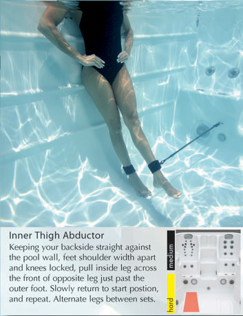 Aquatic Fitness Program - Lower Body - Inner Thigh Abductor
